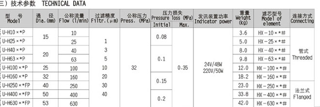 壓力管路過濾器